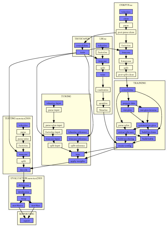 Perl Chart Examples